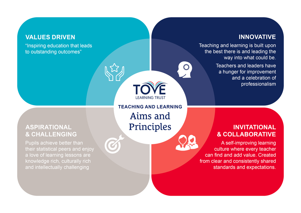 Aims and Principles March 2022