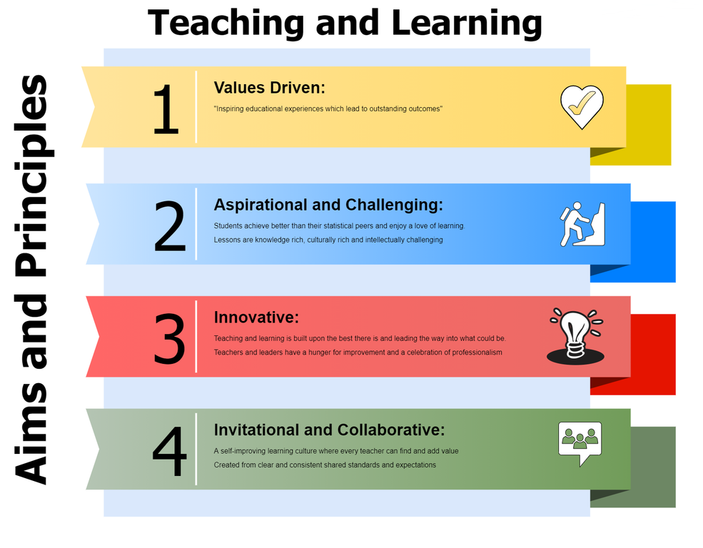 Teaching & Learning